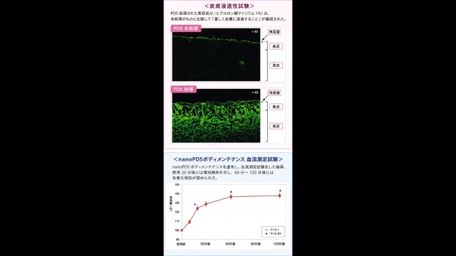 Amazon.co.jp: Ai Medical Clinic nano PDS 間葉系幹細胞培養上精液